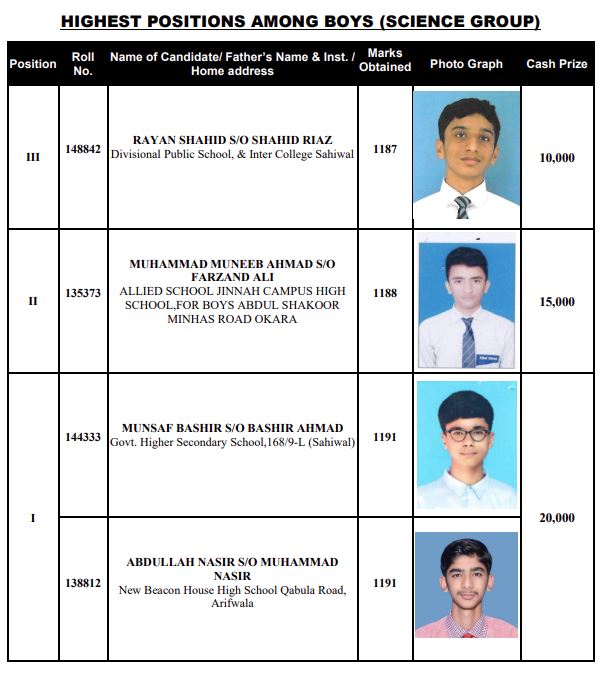 Bise Sahiwal Matric Class 10 Position Holders 2026 