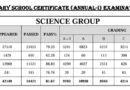 Bise Swat Class 10 Results Gazette 2026 Pdf Download