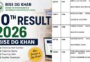 Dg Khan Board Matric 2026 Toppers Position Holders
