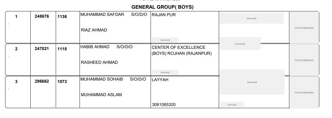 Dg Khan Board Matric 2026 Toppers Position Holders 