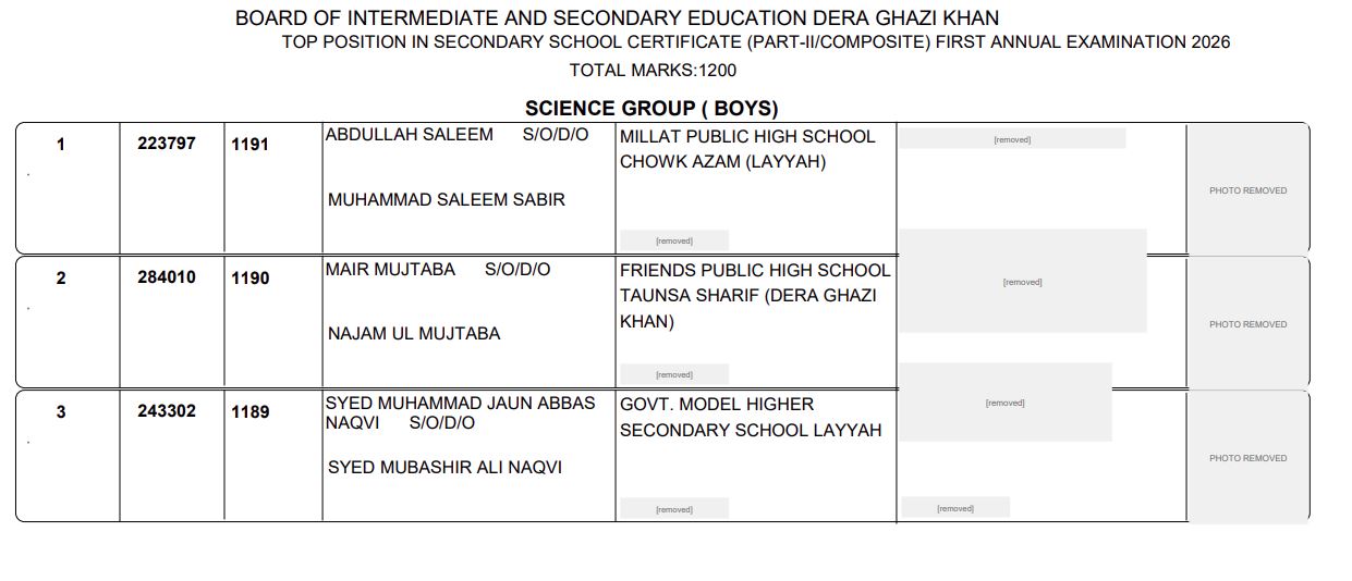 Dg Khan Board Matric 2026 Toppers Position Holders 