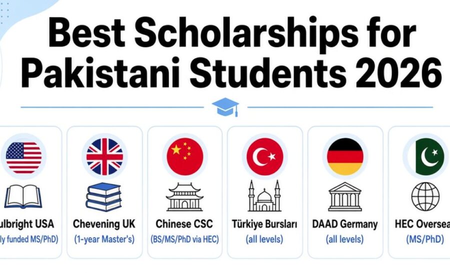 Fully Funded Scholarships For Pakistani Students In 2026