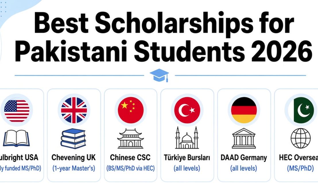 Fully Funded Scholarships for Pakistani Students in 2026