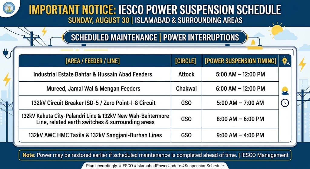 Islamabad Load Shedding Schedule For August 30 Sunday 