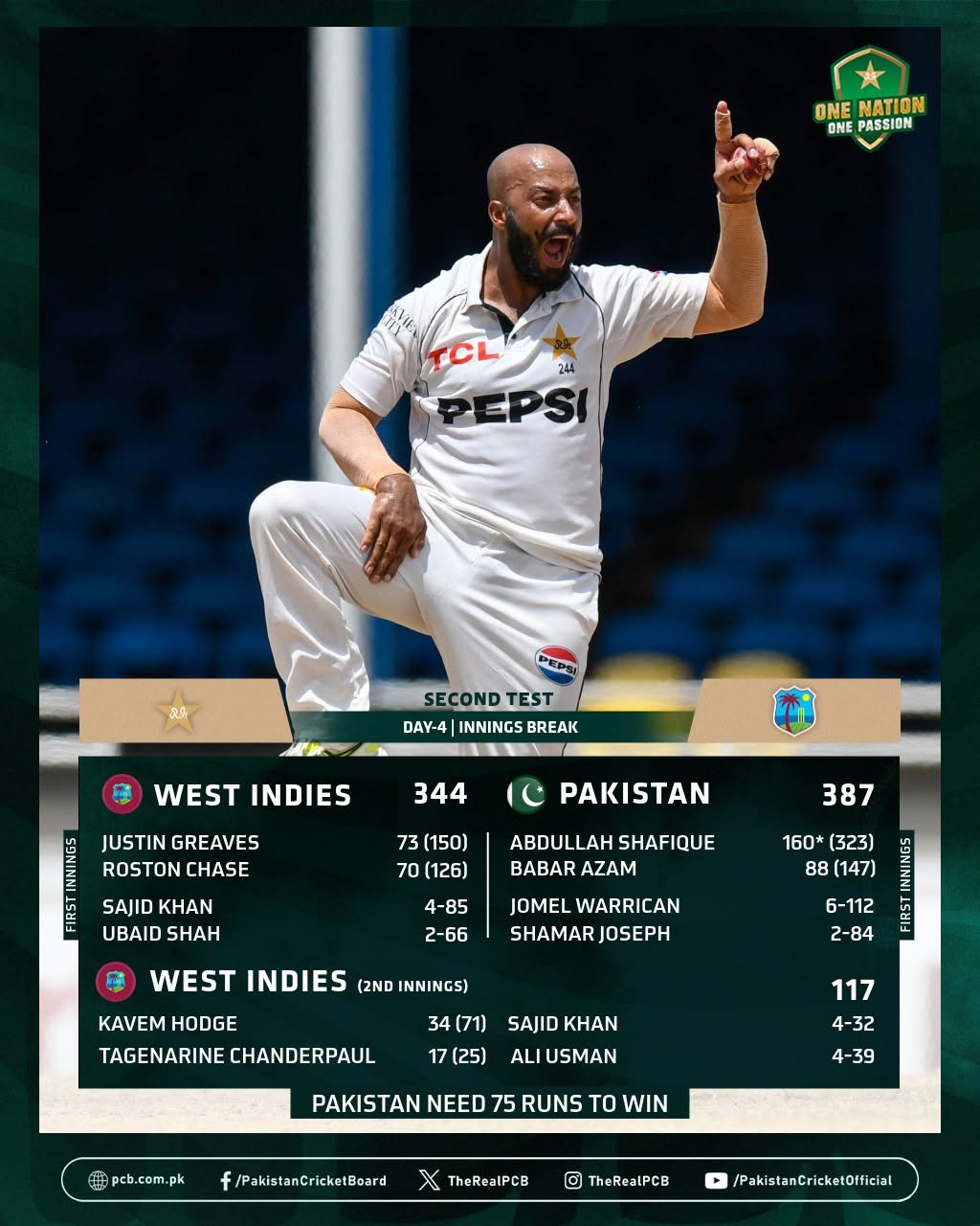 Pakistan Bounce Back In Style To Draw West Indies Test Series With 8 Wicket Win 