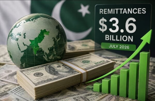Pakistans Remittances Rise 13 To 3 6 Billion In July 2026