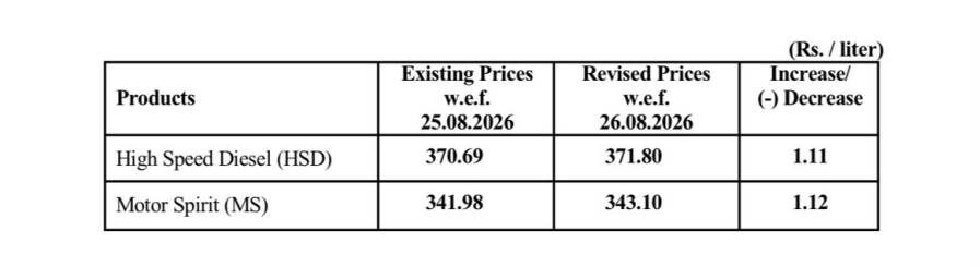 Petrol Crosses Rs343 In Pakistan As Ogra Announces Fresh Fuel Surge