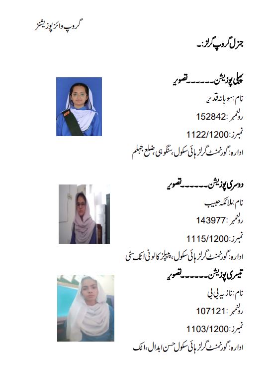 Rawalpindi Board Matric Result 2026 Toppers Position Holders 