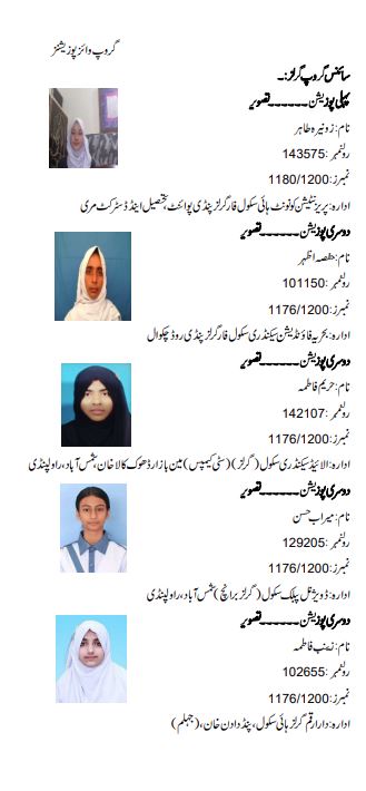 Rawalpindi Board Matric Result 2026 Toppers Position Holders 