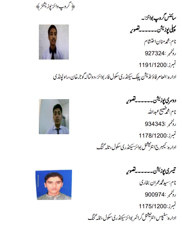 Rawalpindi Board Matric Result 2026 Toppers Position Holders 