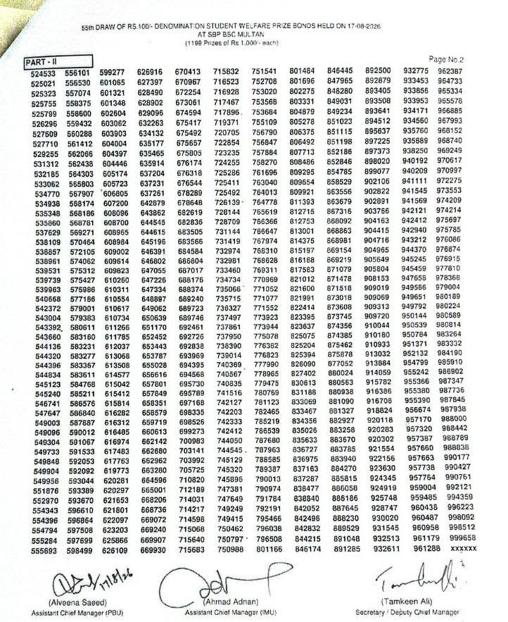 Rs100 Prize Bond Full Draw List Download Pdf August 2026 