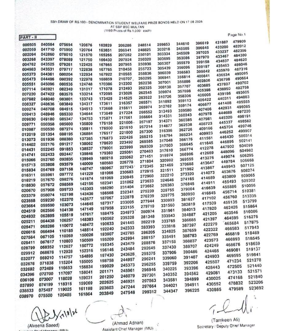 Rs100 Prize Bond Full Draw List Download Pdf August 2026 