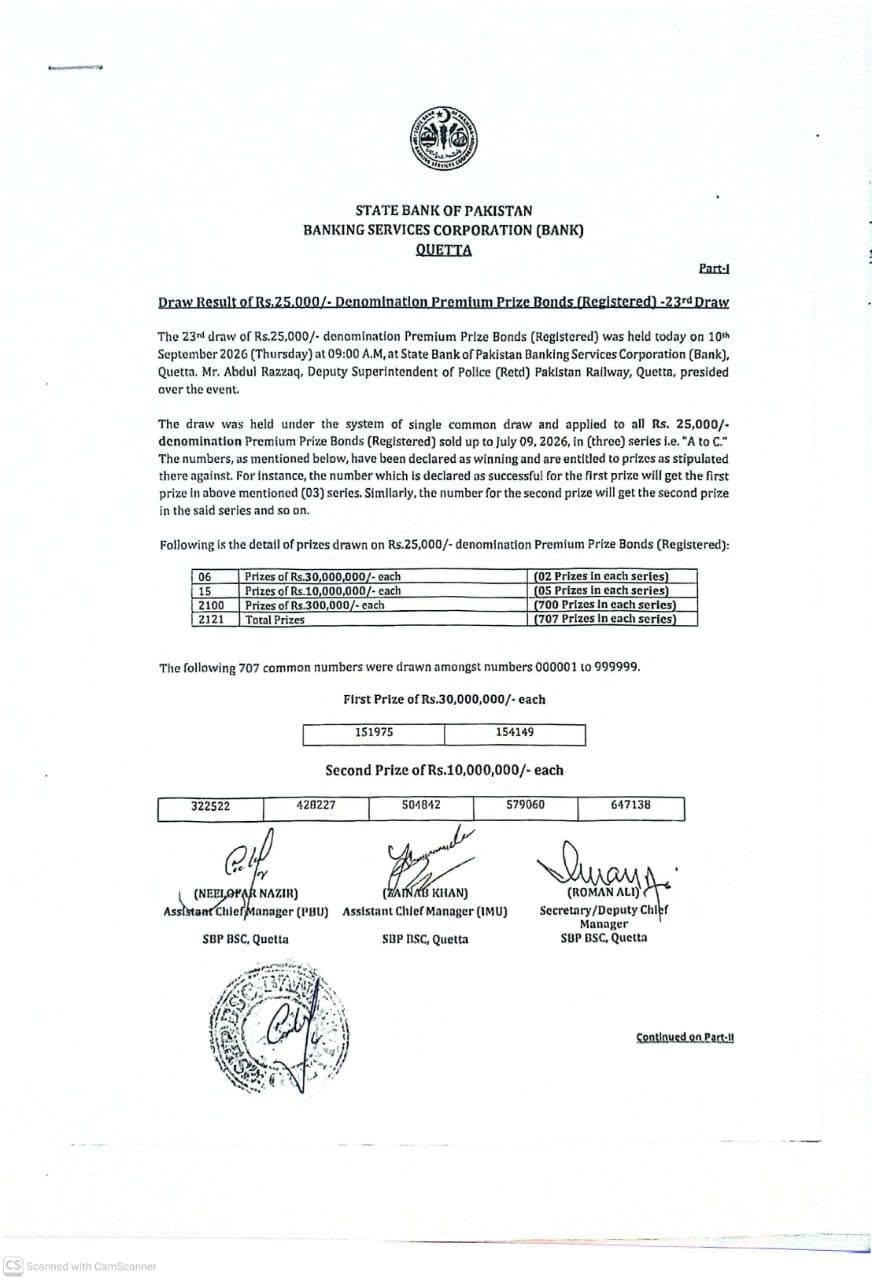 25000 Prize Bond Full Draw List 10 September 2026 Pdf Download 