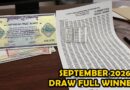 25000 Prize Bond Full Draw List 10 September 2026 Pdf Download