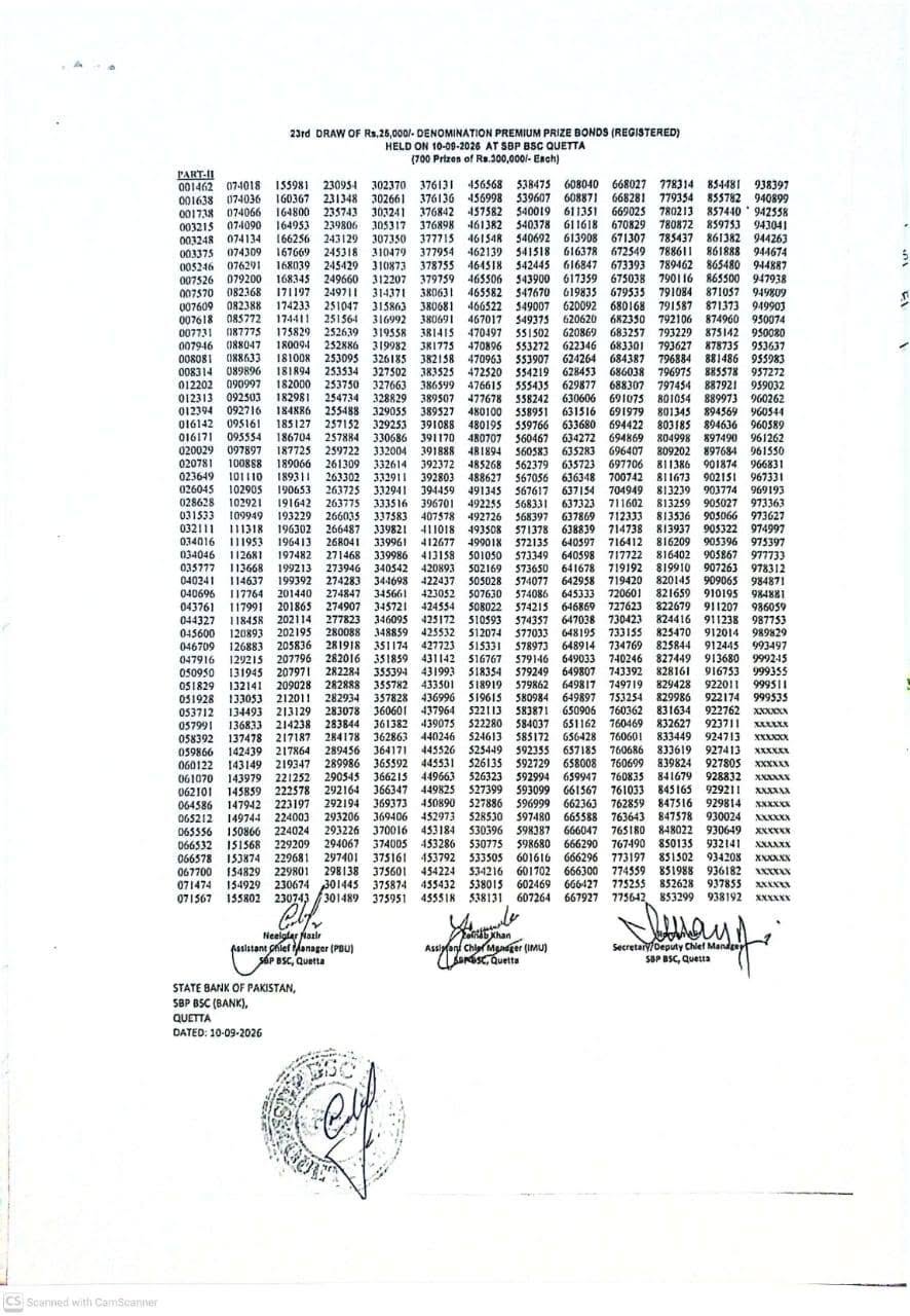 25000 Prize Bond Full Draw List 10 September 2026 Pdf Download 