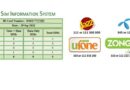 All Network Sim Owner Details Online Check September 2026 Guide