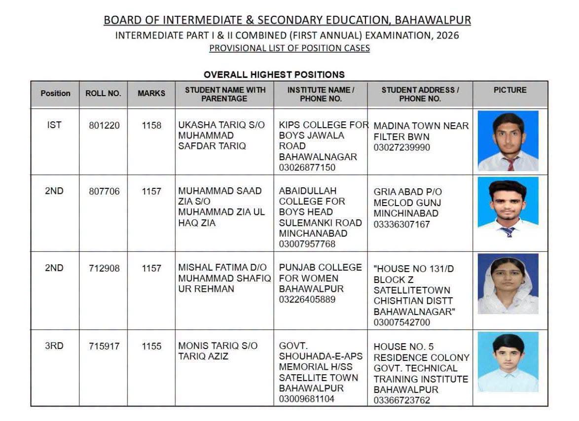 Bise Bahawalpur Inter Results Position Holders 2026 Announced 