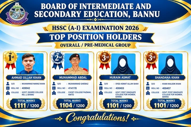Bise Bannu Inter Results 2026 Pre Medical And Engineering Toppers Revealed