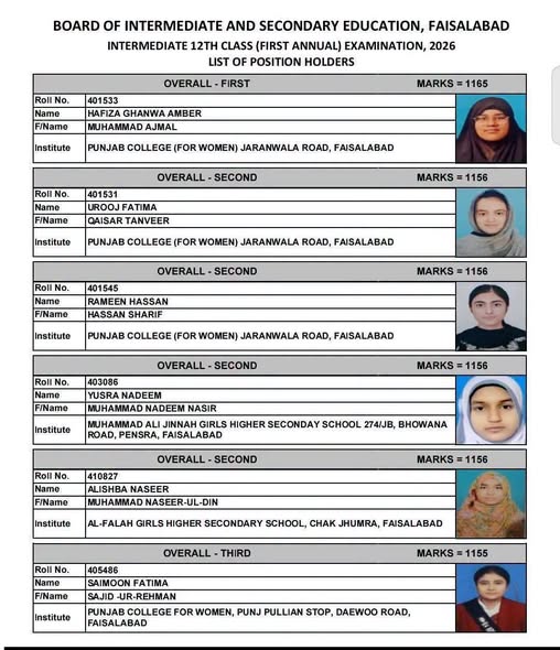 Bise Faisalabad Inter 12th Class Toppers Position Holders 2026 