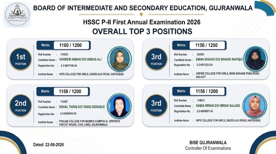 Bise Gujranwala Inter Part Ii 2026 Position Holders Toppers