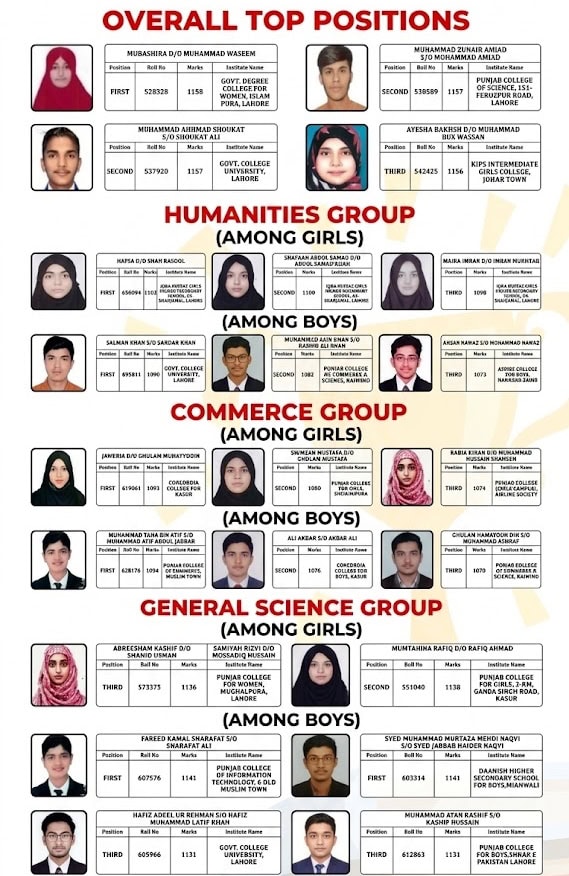 Bise Lahore Inter Part Ii Position Holders Toppers 2026 