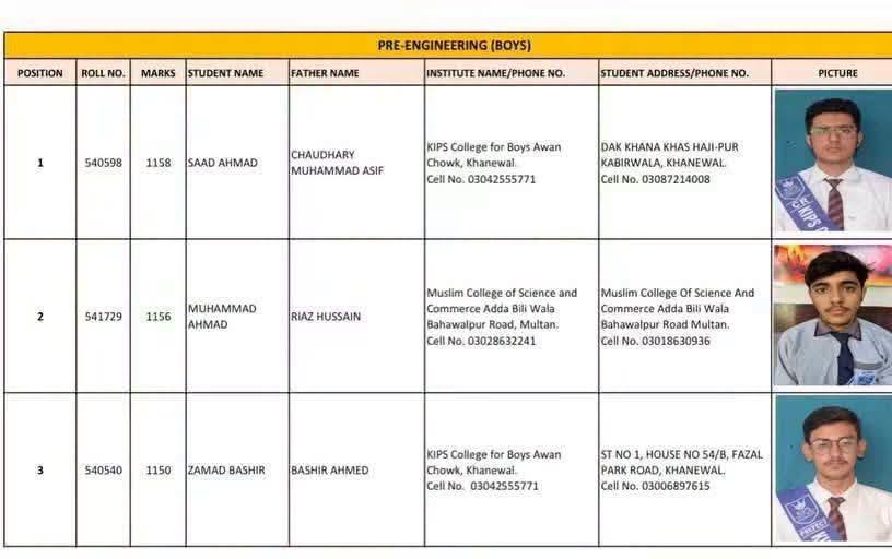 Bise Multan Inter Class 12 2026 Position Holders Toppers 