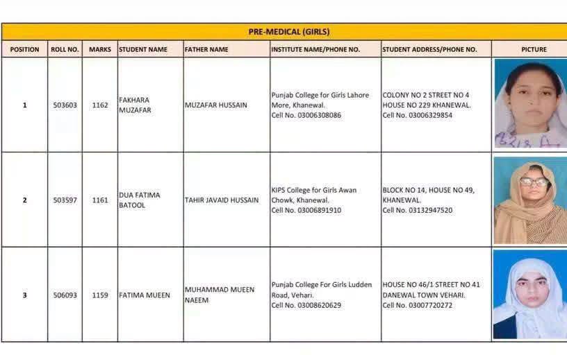 Bise Multan Inter Class 12 2026 Position Holders Toppers 