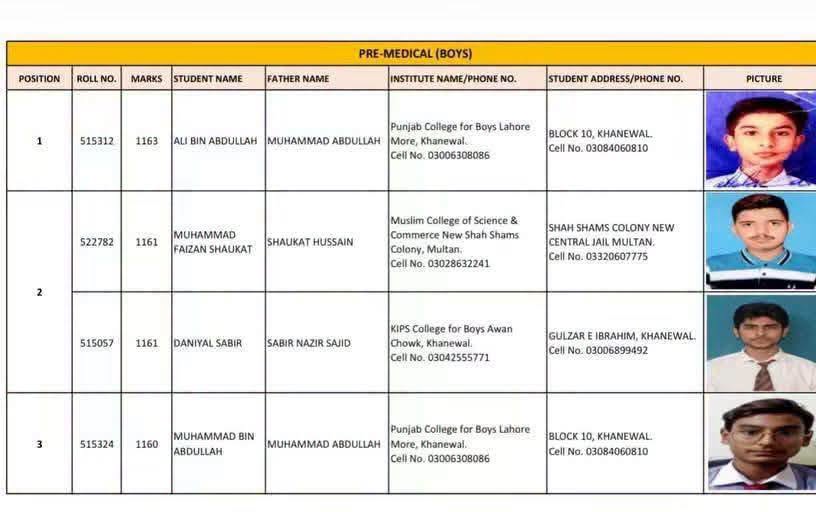 Bise Multan Inter Class 12 2026 Position Holders Toppers 