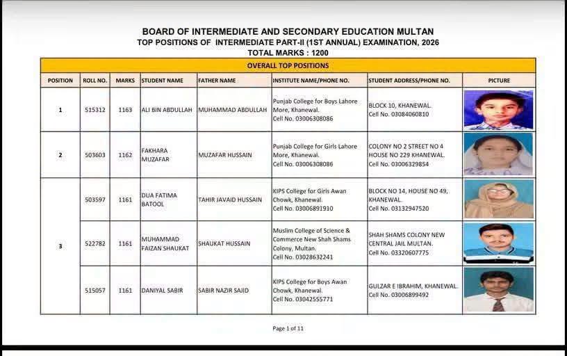 Bise Multan Inter Class 12 2026 Position Holders Toppers 