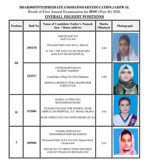Bise Sahiwal Inter Part 2 Position Holders 2026 