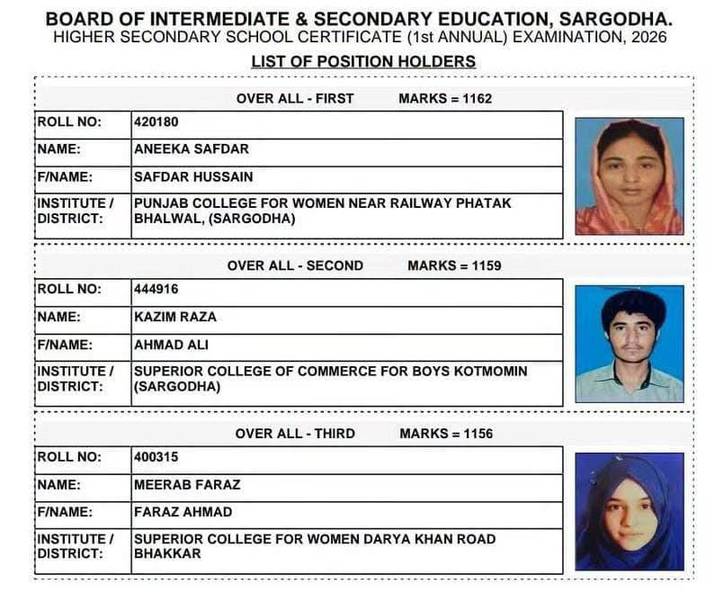 Bise Sargodha Inter 2026 Results Position Holders 