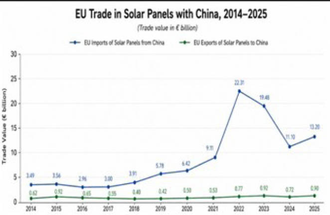 Europe China Relations Beyond The Russia Ukraine War 