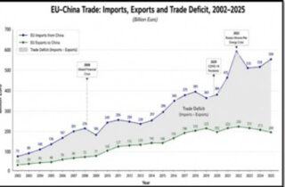 Europe China Relations Beyond The Russia Ukraine War