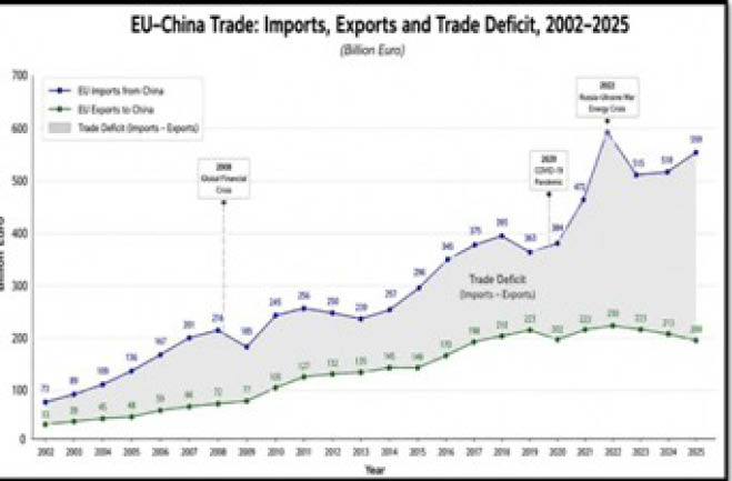 Europe China Relations Beyond The Russia Ukraine War