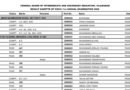 Fbise Hssc I Class 11 Results Gazette 2026 Pdf Download