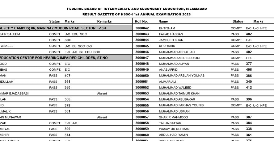 Fbise Hssc I Class 11 Results Gazette 2026 Pdf Download
