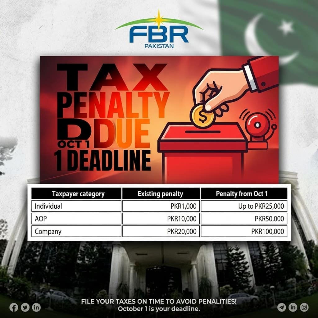 New Fines For Late Tax Returns From October 1 
