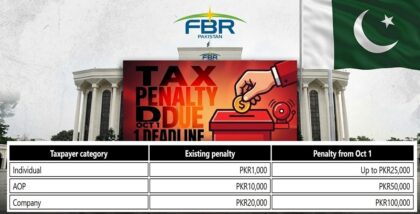 New Fines For Late Tax Returns From October 1