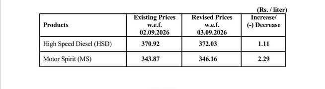 New Petrol Price In Pakistan Set At Rs346 16 Amid Crude Uptick
