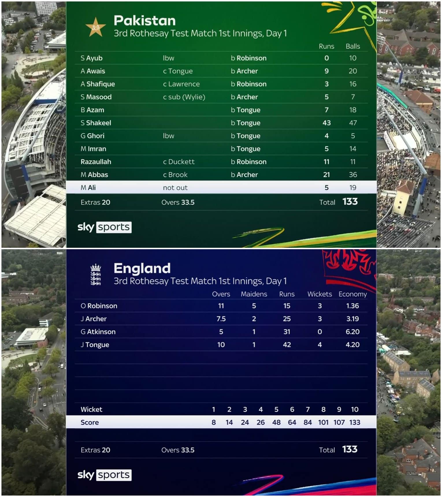 Pakistan Suffer First Ever Test Series Whitewash In England 