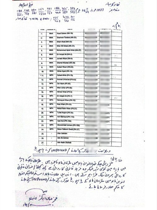 Passports Of 24 Pti Leaders Including Kp Cm Afridi Blocked Ahead Of Protest 