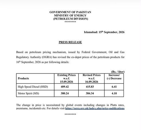 Petrol Price In Pakistan Reaches Rs384 34 Per Litre After Another Jump 
