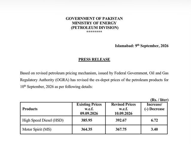 Petrol Price Nears Rs370 As Rates Shoot Up Rs21 88 In 3 Days