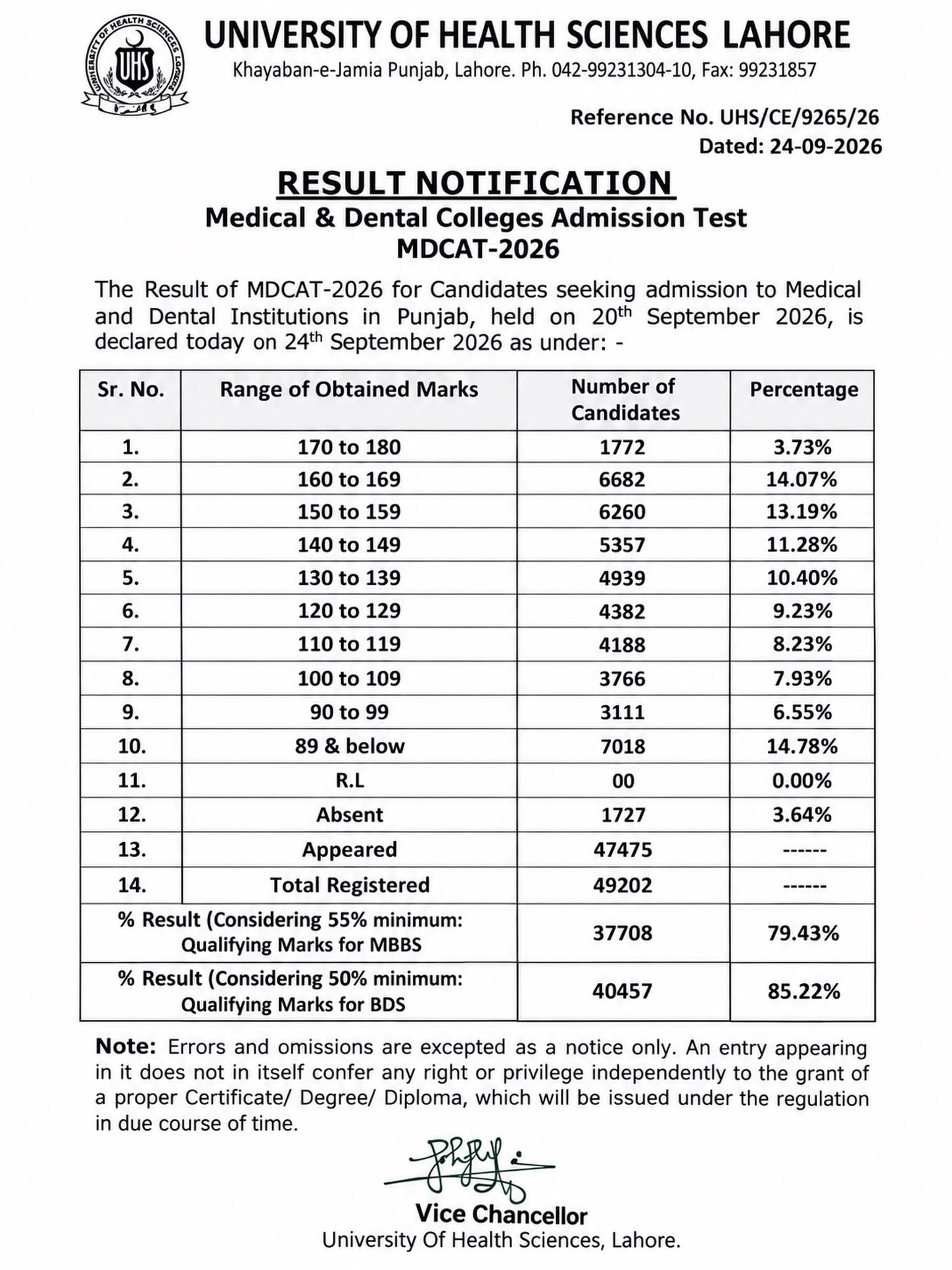 Uhs Mdcat 2026 Results Out Check Here 