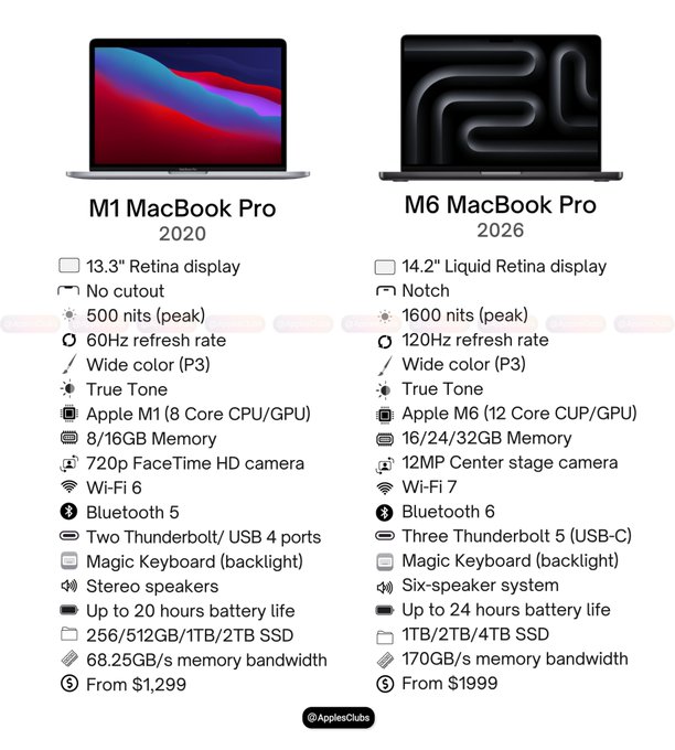 Apple Touchscreen Macbook Pro 2026 Specs Price Orders 