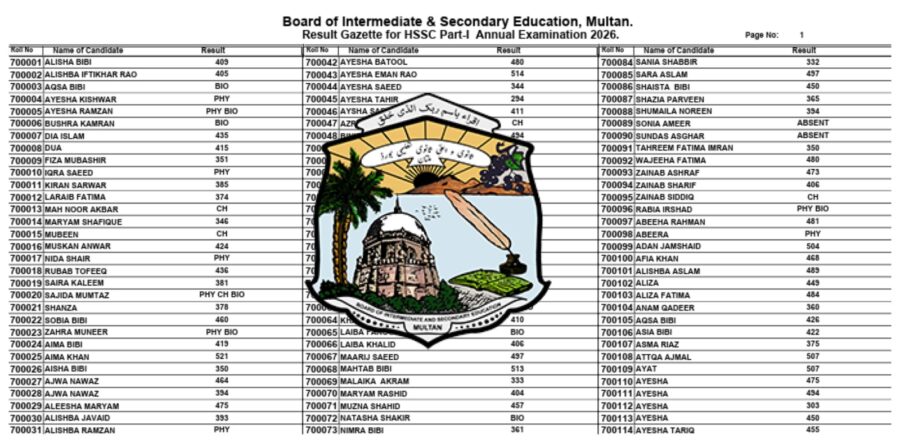 Bise Multan Class 11 Results Gazette 2026 Pdf Released