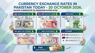 Currency Exchange Rates In Pakistan Today 20 October 2026