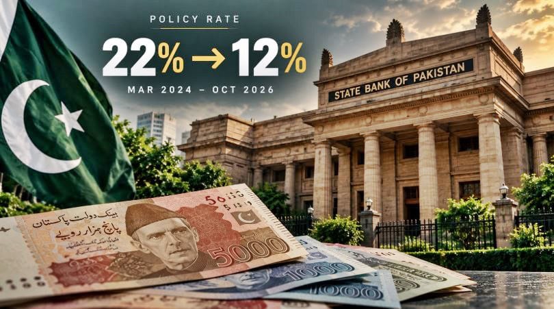 Eight Cuts Two Hikes Policy Rate Timeline From March 2024 To October 2026