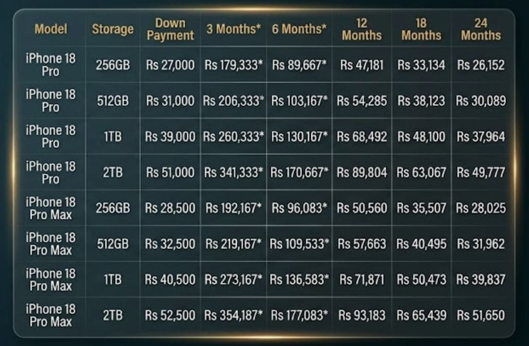 Iphone 18 Pro Installment Plans In Pakistan Starting At Rs26000 Per Month 