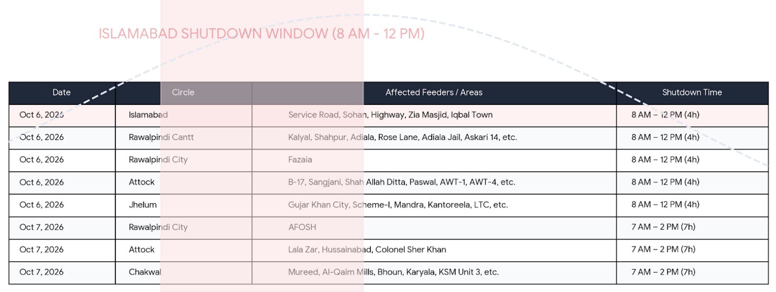 Islamabad Load Shedding Schedule For October 6 7 Full Areas List 